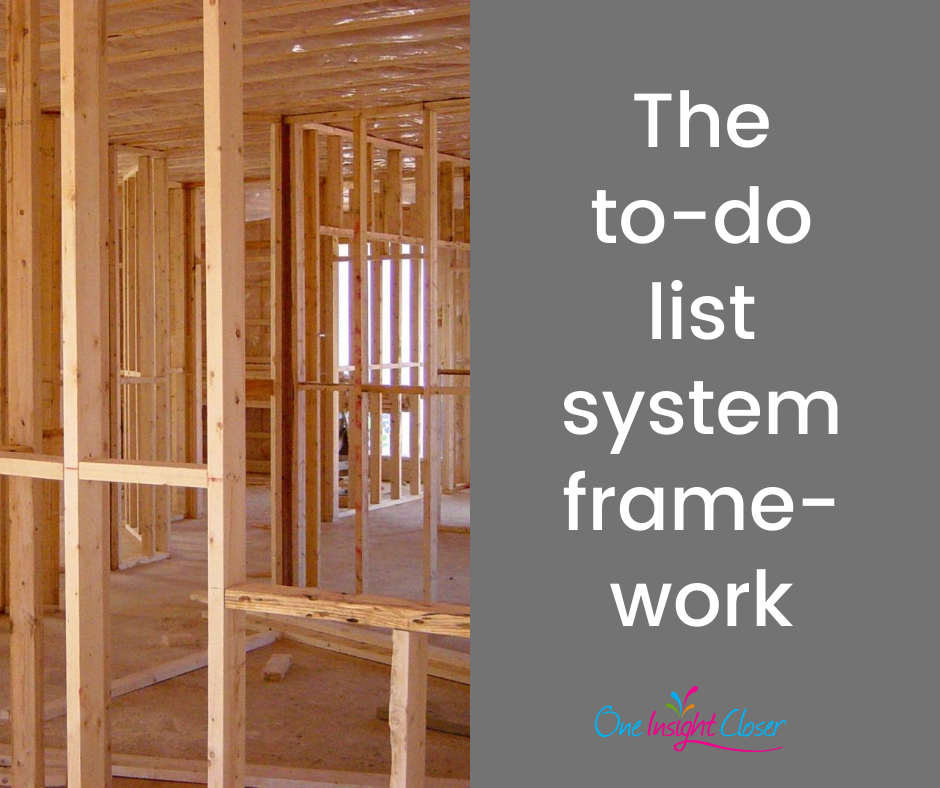 Text on picture: The to-do list system framework